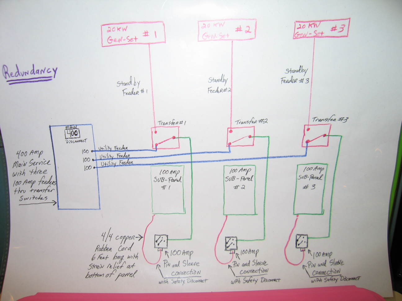 [DIAGRAM] Single Line Diagram Generator