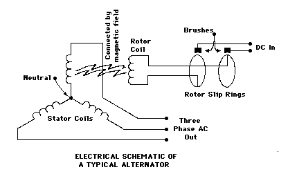 Electrical schematic of a typical alternator