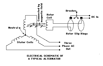 3 phase alternator diagram