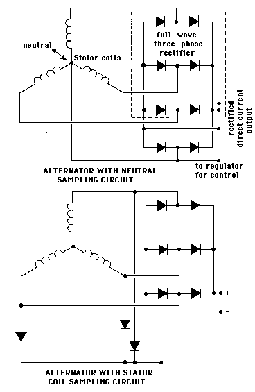 Schematics of alternators, with neutral and coil sampling
