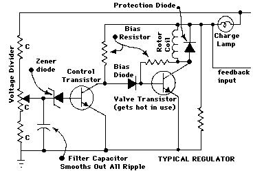 Schematic of typical regulator