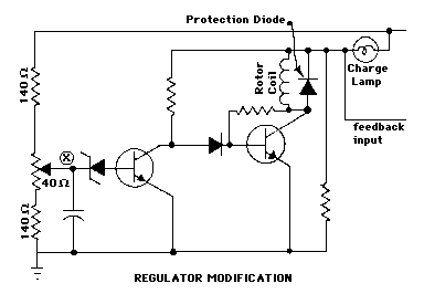 Regulator modification