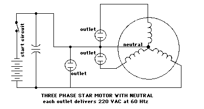 Three phase star with neutral