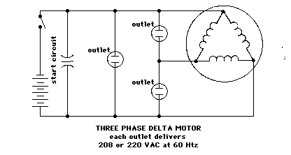 Three phase delta