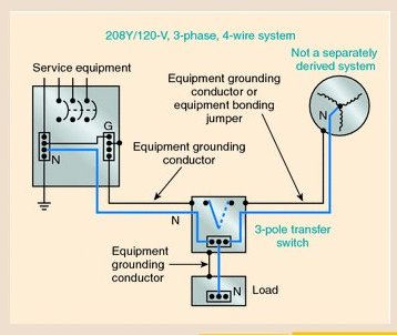 [Linked Image from gfretwell.com]