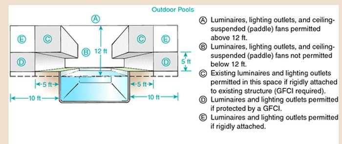 [Linked Image from gfretwell.com]