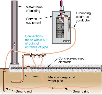 3.5 mm ground